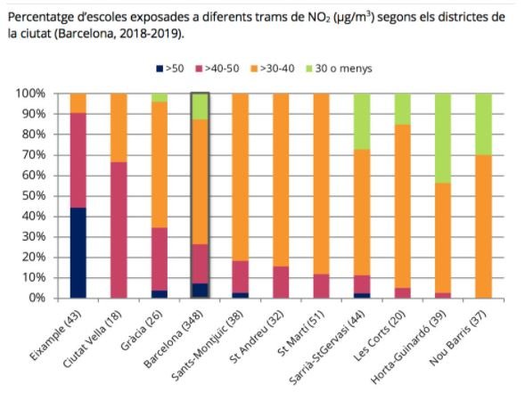 districtes contaminacio escoles