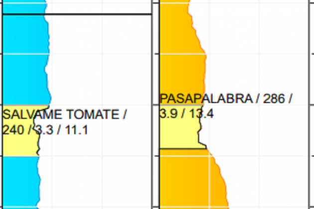 kantar media salvame