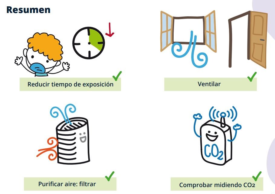 ventilar coronavirus