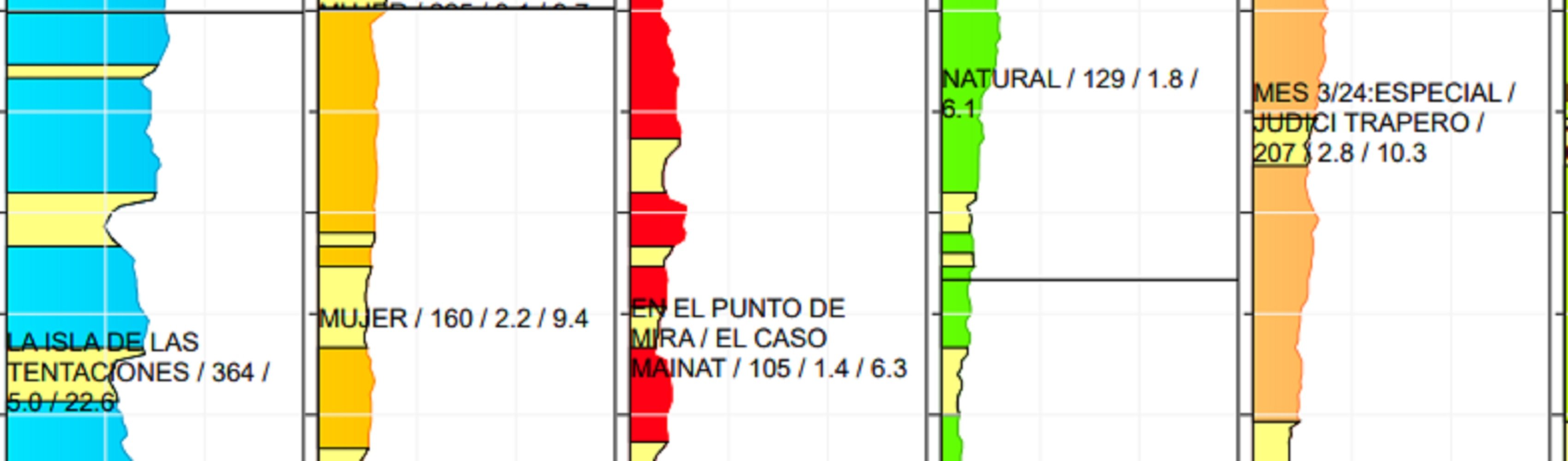 audienciaes mainat