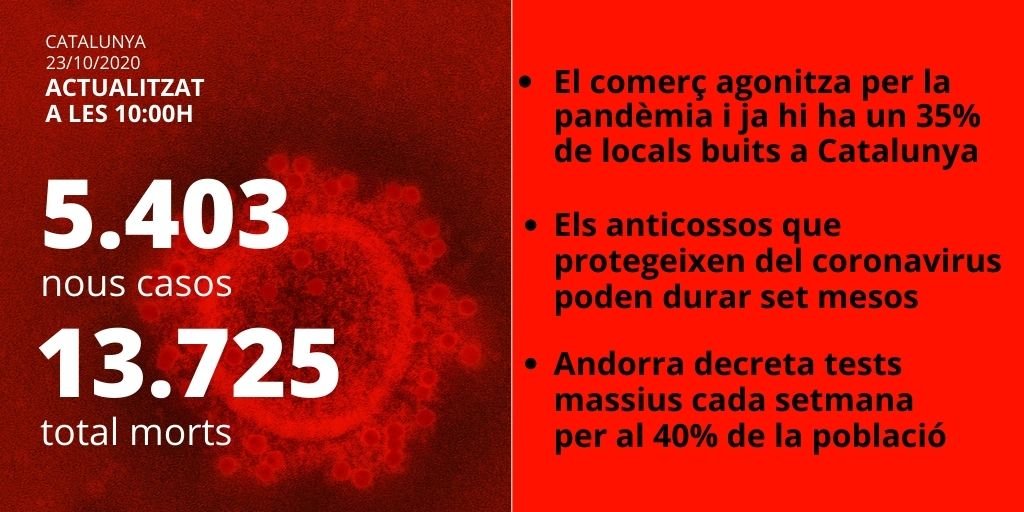Card Morts infectats coronavirus 23 octubre