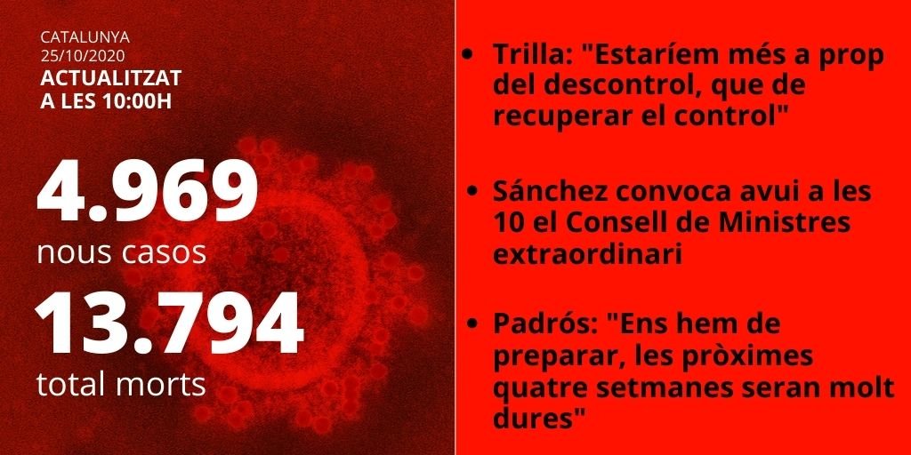 dades covid catalunya 25-10-20