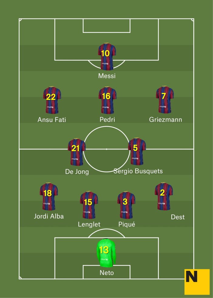 Expressament alineació Alabes Barça Lliga 2020 21