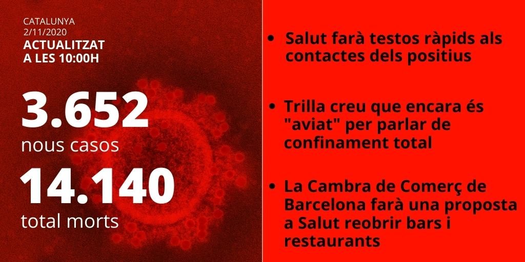 Card Morts infectats coronavirus 2 novembre