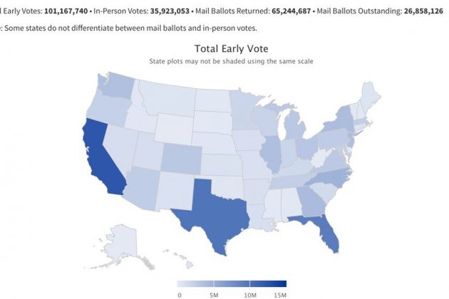 vot per correu eleccions EUA 2020 - u.s. election project