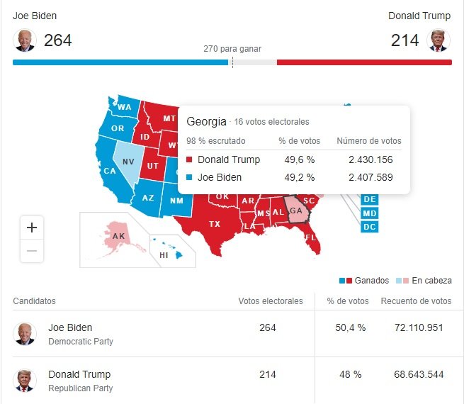 resultats carolina del nord eleccions EUA 2020