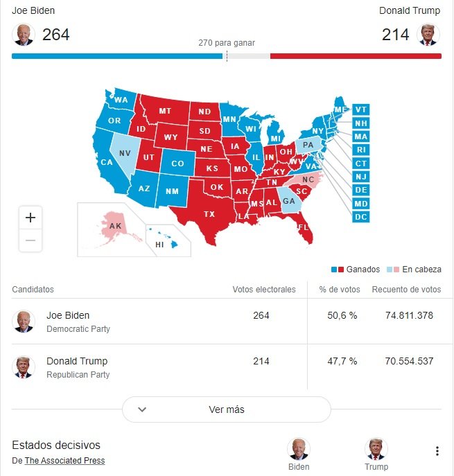resultats eleccions USA