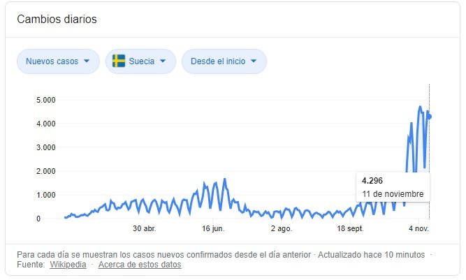 situacio coronavirus suecia