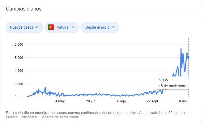 portugal coronavirus