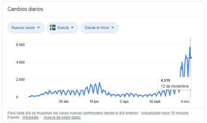 suecia coronavirus