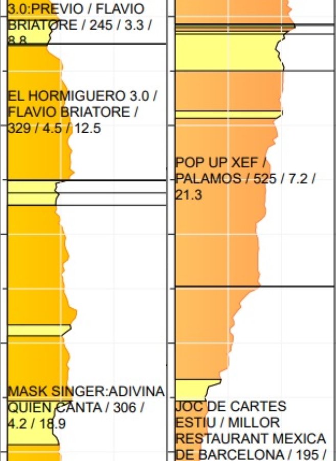 audiències 18 de novembre Kantar Media