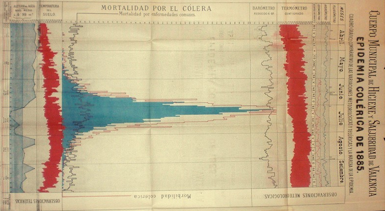 El còlera ataca València