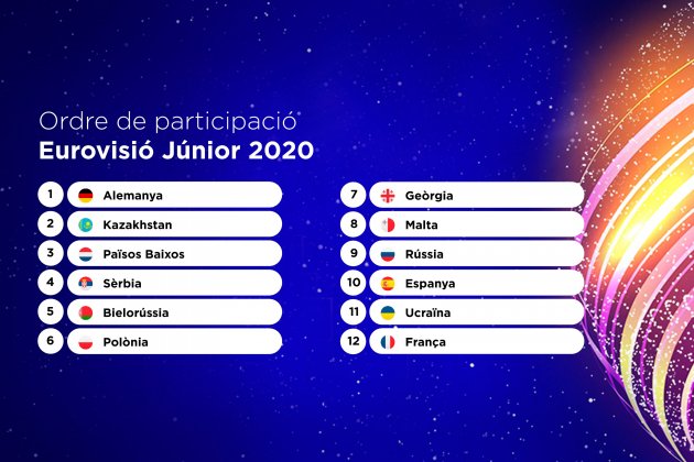 Previa Eurojunior 2020 Participants