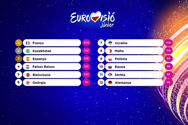 Eurojunior 2020 Cronica Classificacio (1)