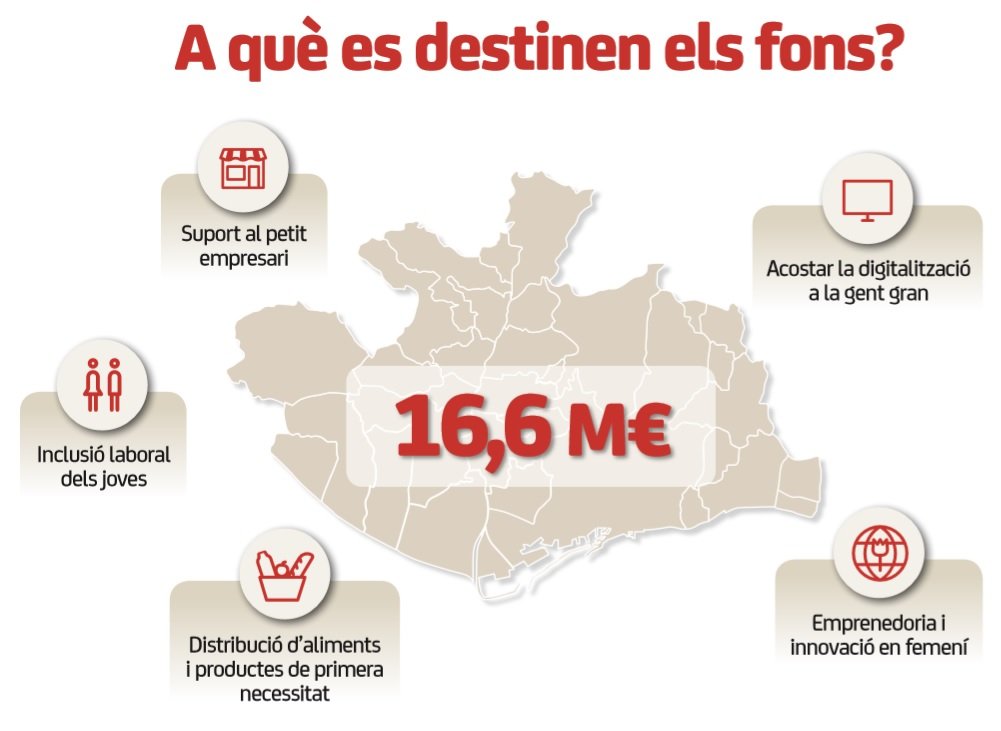 Presupuesto Plano ApropAMB