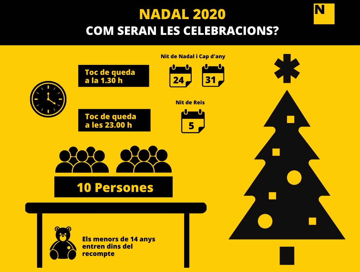 infografía navidad elnacional.cat