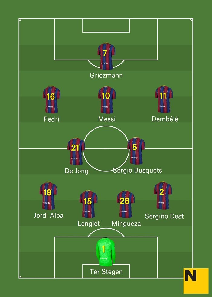 Aposta alineació Cadis Barça Lliga 2020 21
