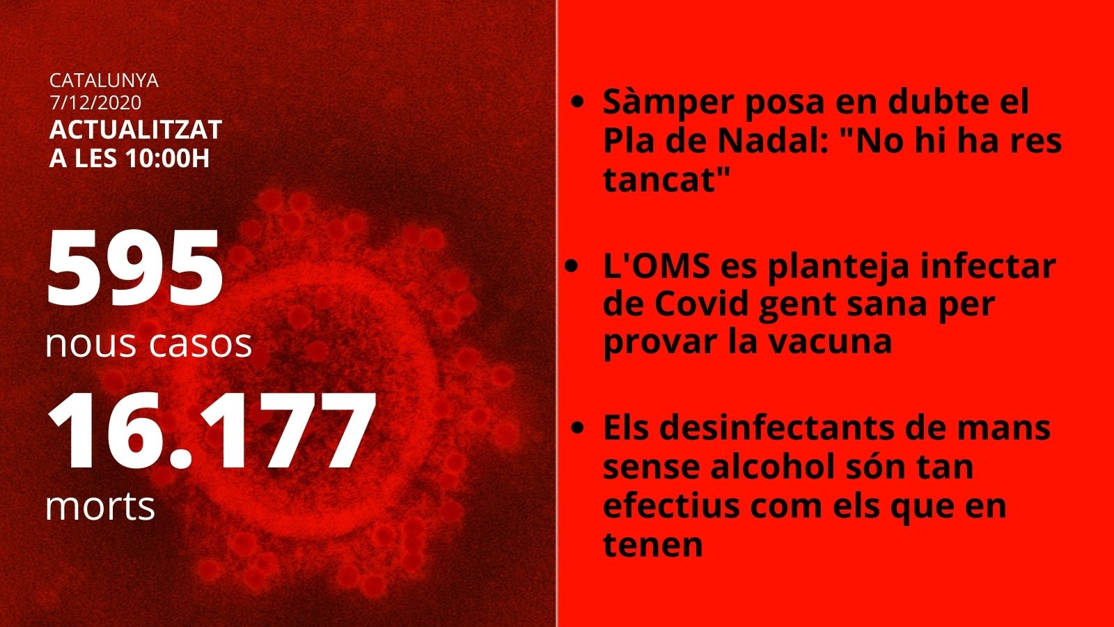 Card coronavirus 7 desembre