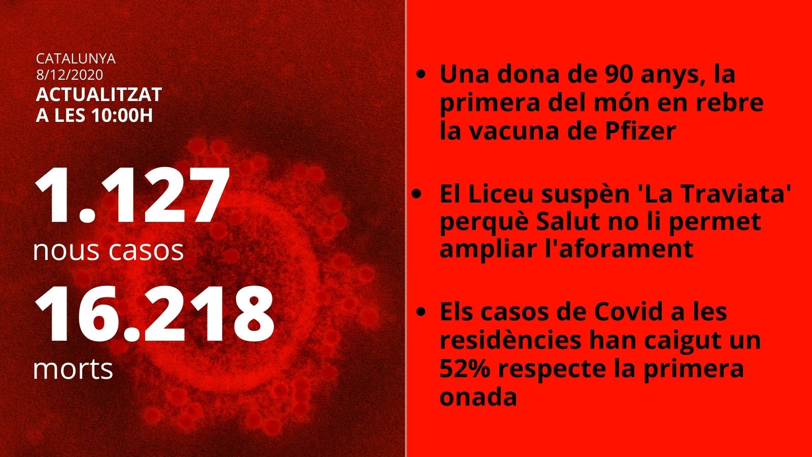 Card coronavirus 8 desembre