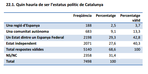 CCOO