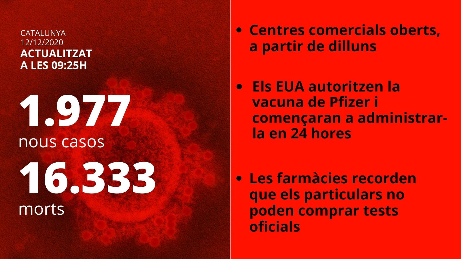 coronavirus card 12 desembre 2020