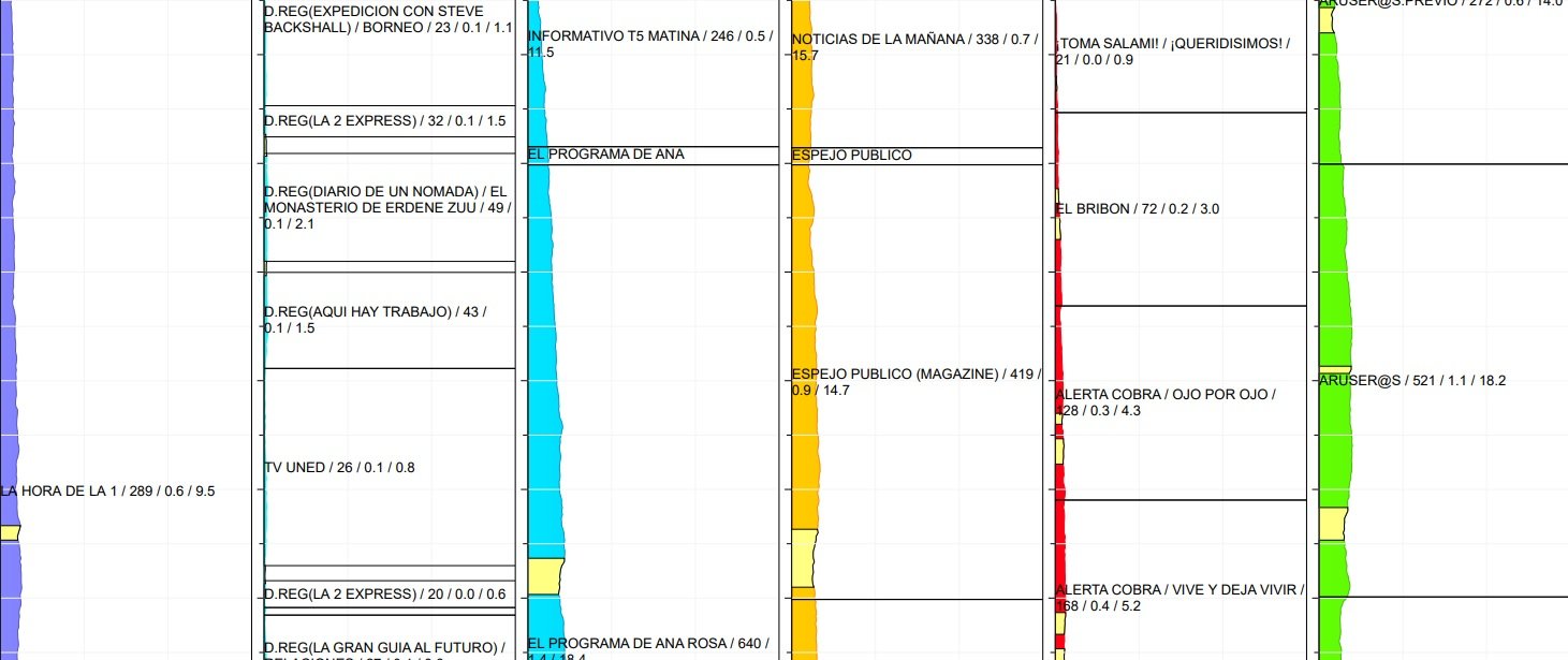 audiencias viernes kantar media