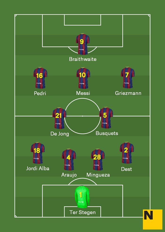Alineació Barça Reial Societat Lliga 2020 21 Alineació Barça Reial Societat Lliga 2020 21