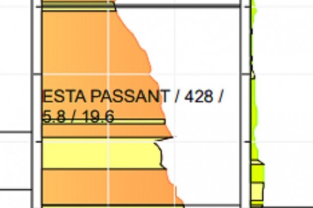 audiencia esta passant tv3