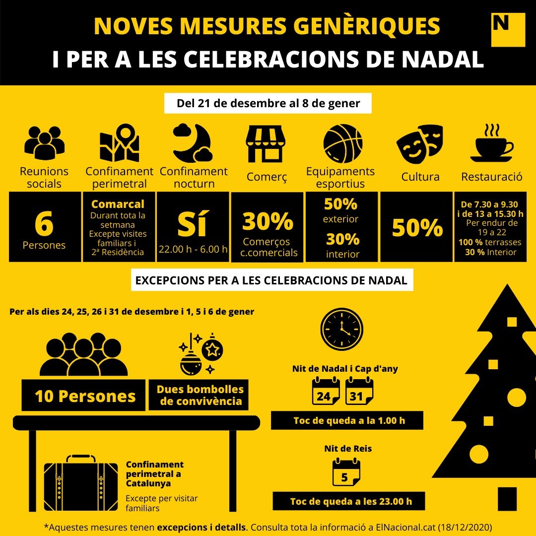 infografia restriccions covid nadal