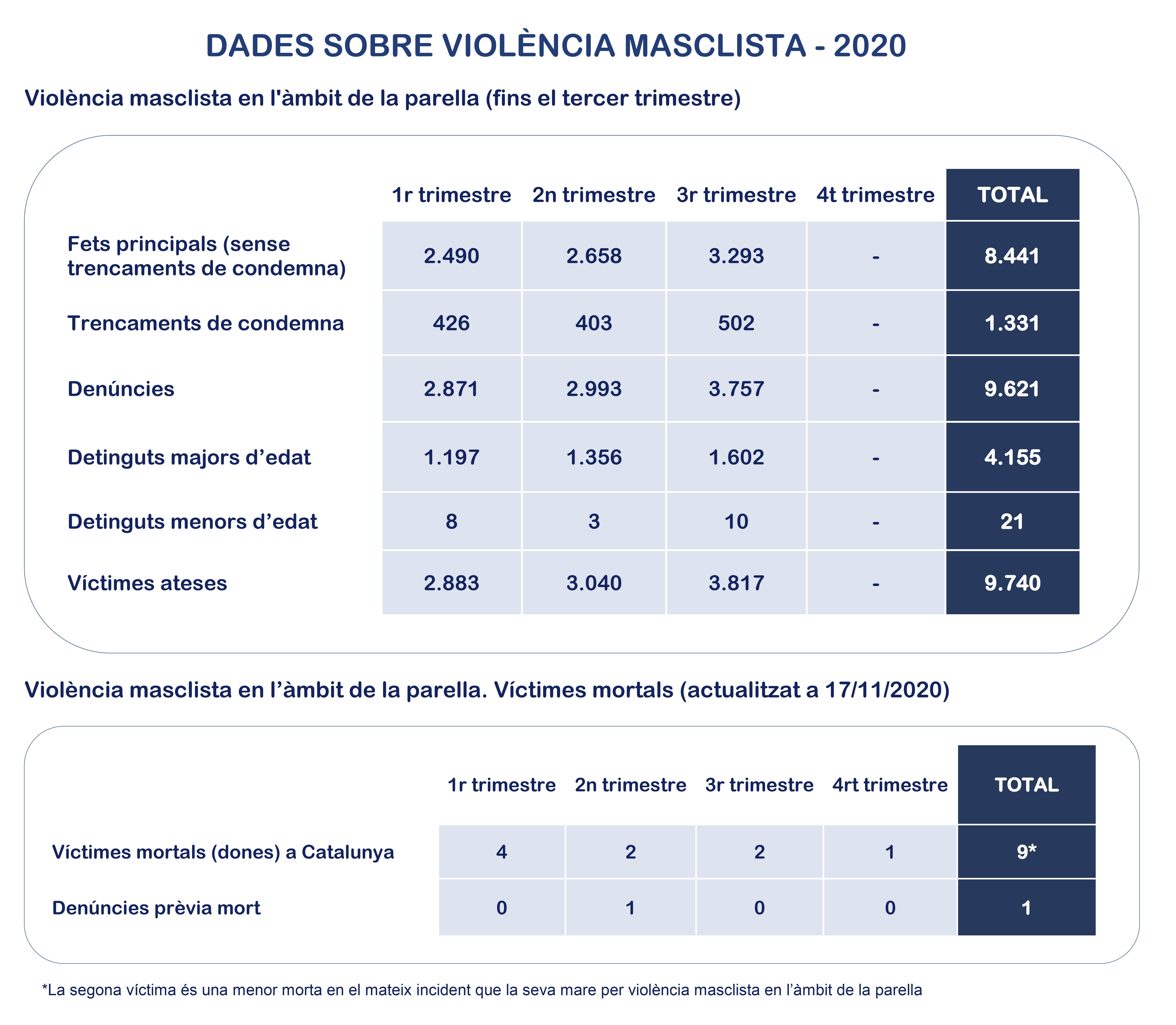 dades violencia