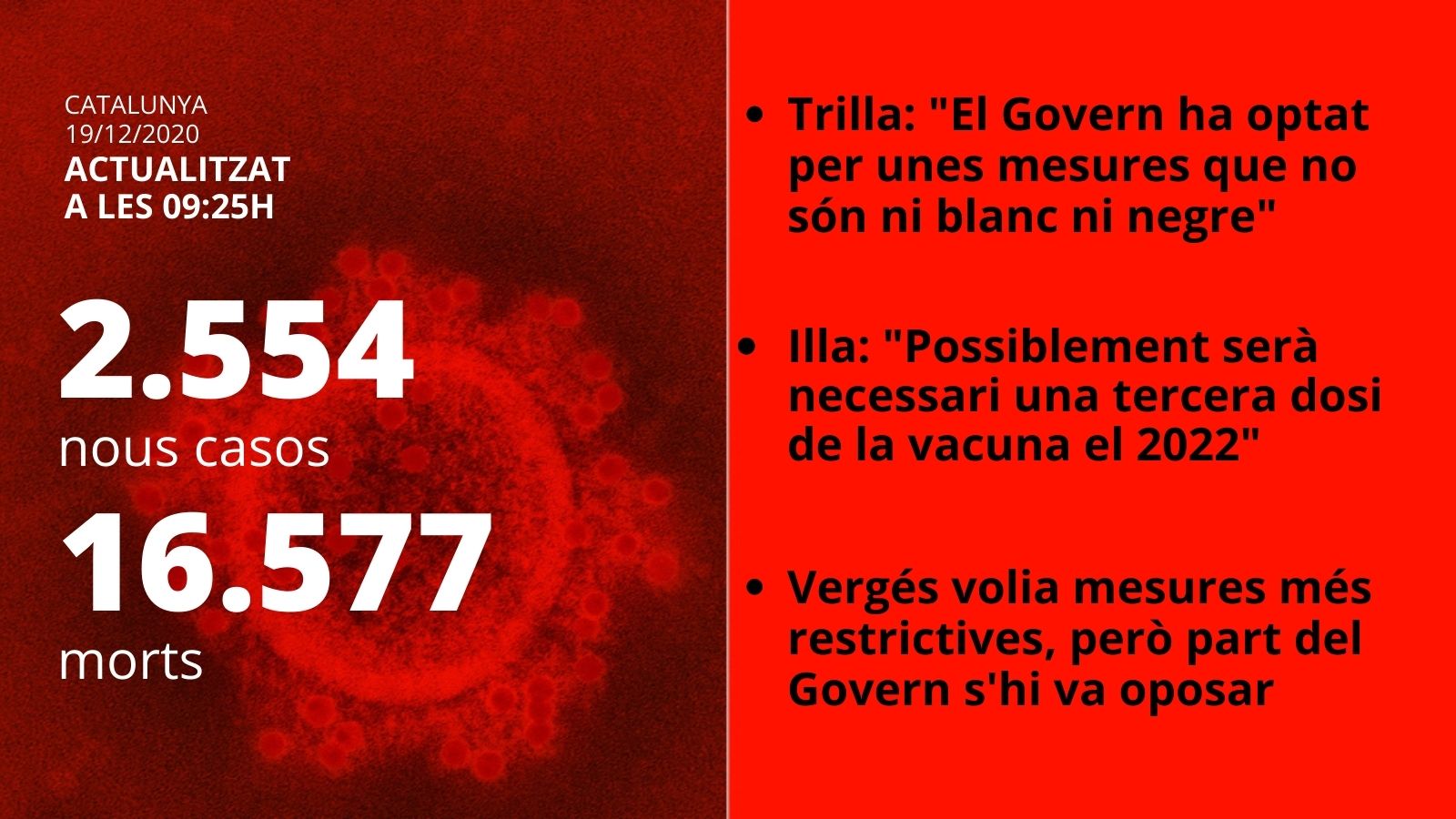 datos covid catalunya 