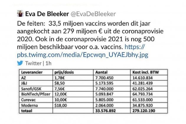 Tuit de Eva De Bleeker donde revela los precios de las vacunas contra la Covid pactados con la UE
