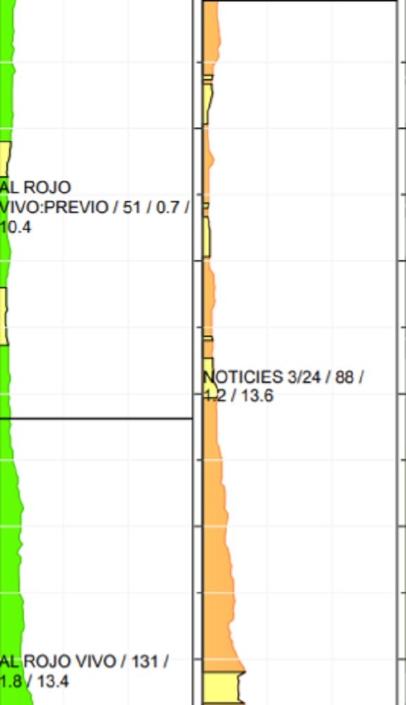 audiencias al rojo vivo cataluña Kantar media