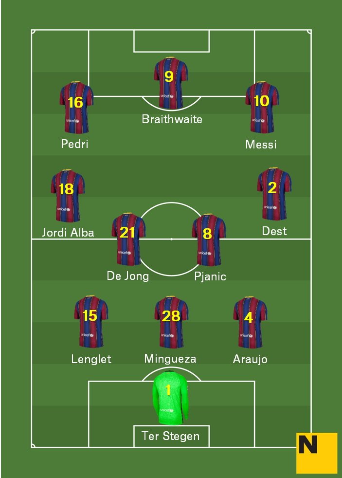 Alineación Valladolid Barça Lliga 2020 21