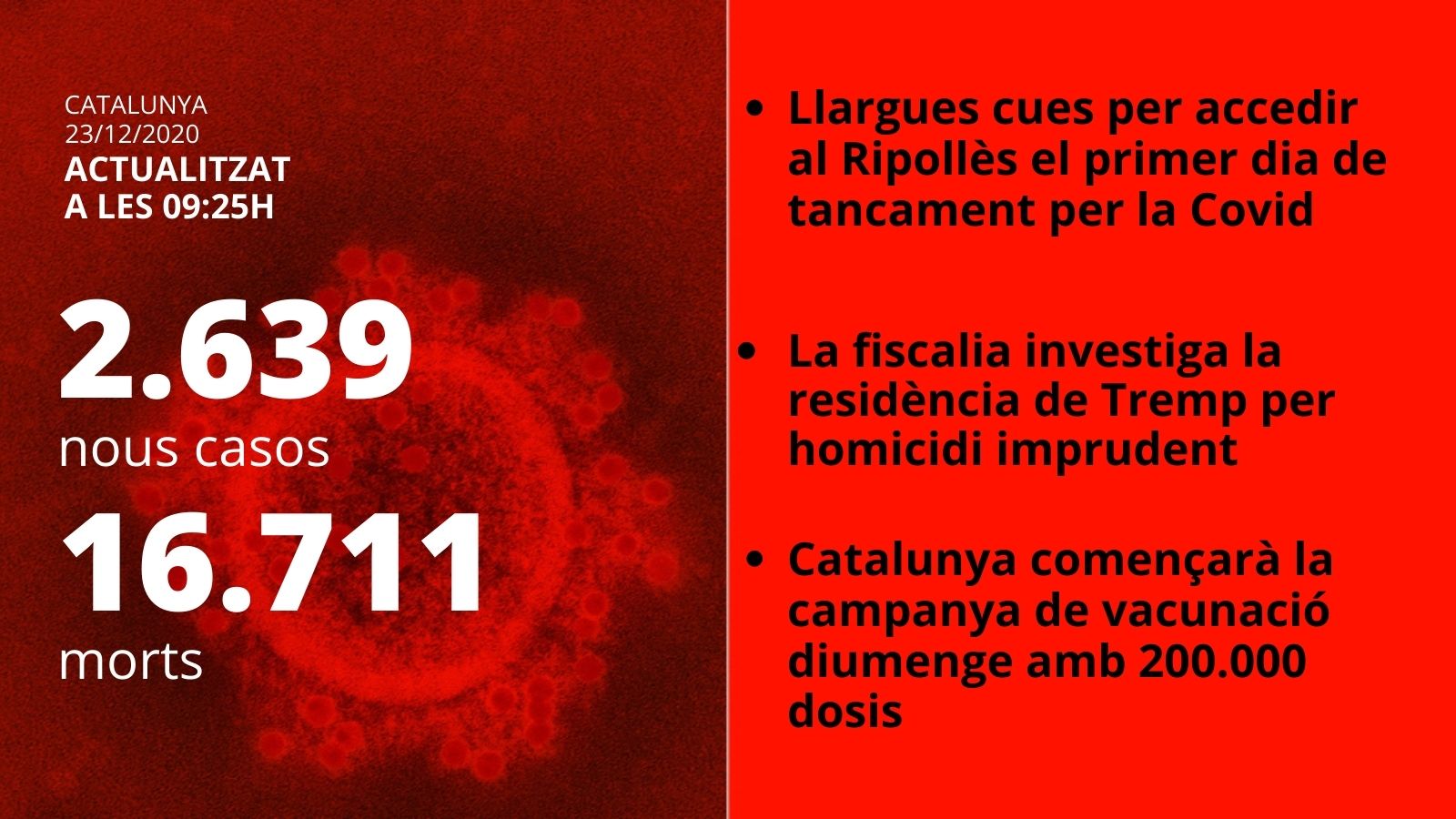 card dades