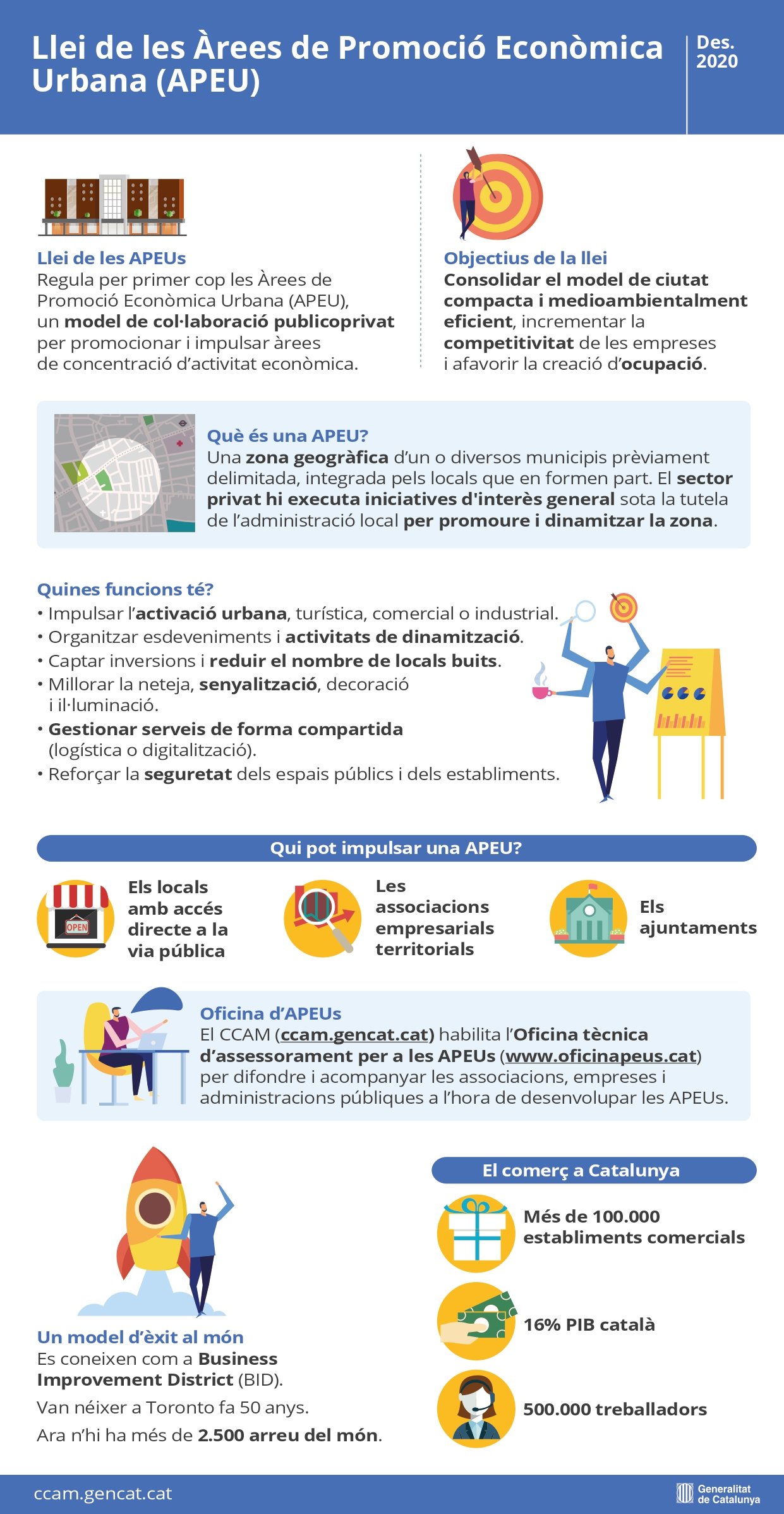 infografia llei APEU page 0001 (1)