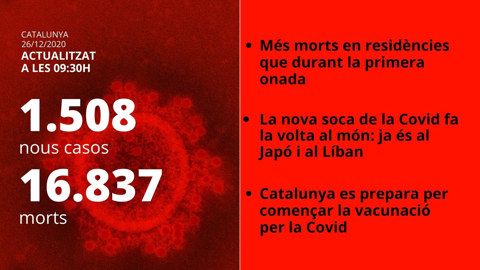 Covid Catalunya 26 de desembre
