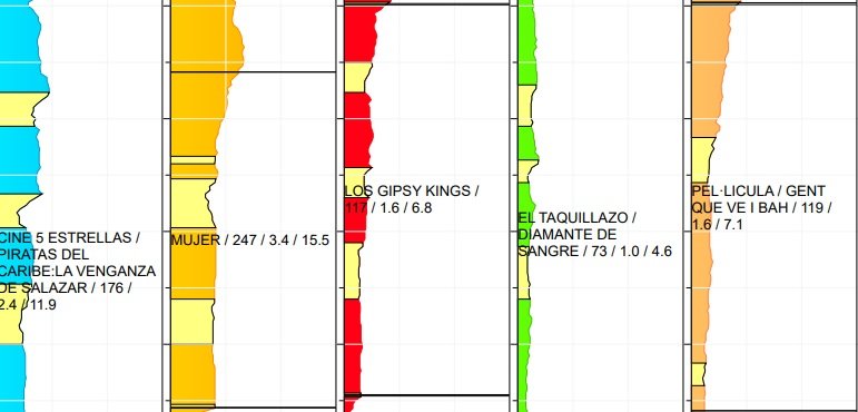 audiencies lunes kantar