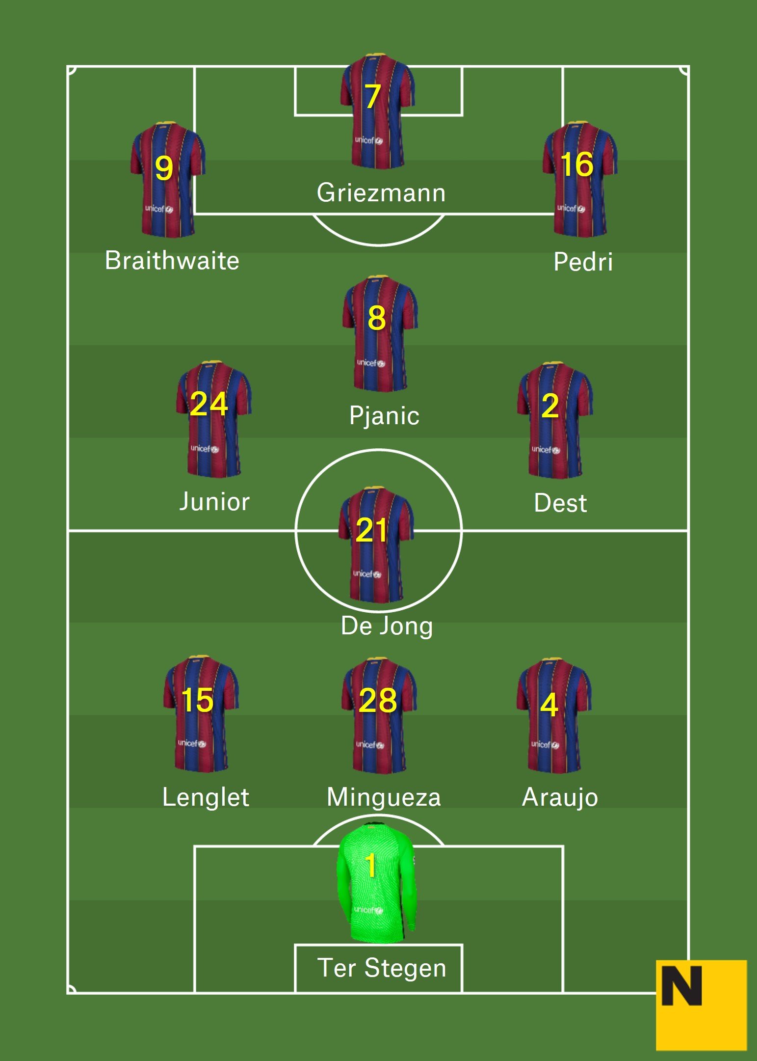 Alineación Barça Eibar Lliga 2020 21