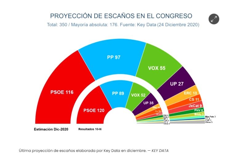 encuesta público 30 diciembre