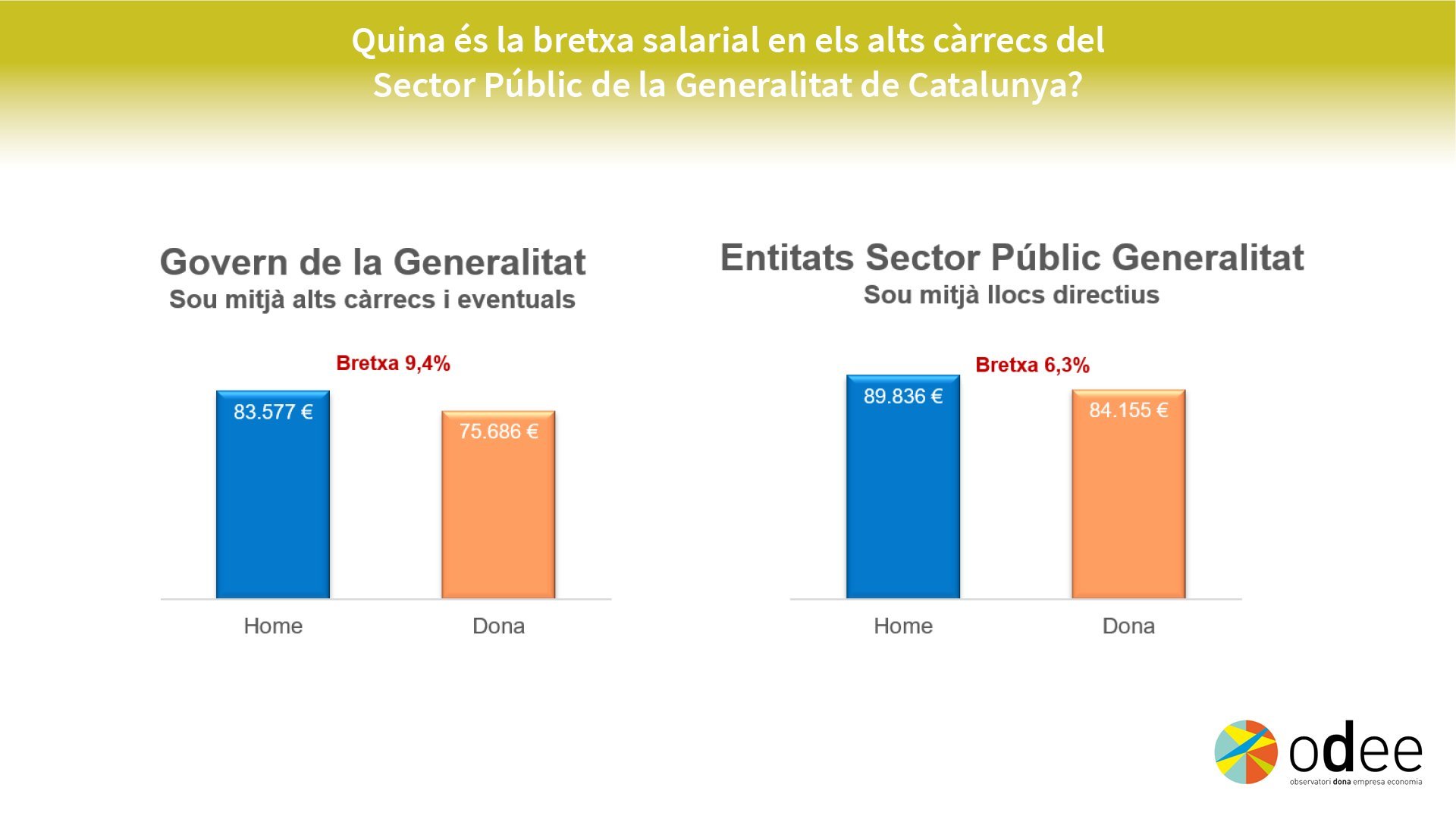 Bretza Salarial ODEE