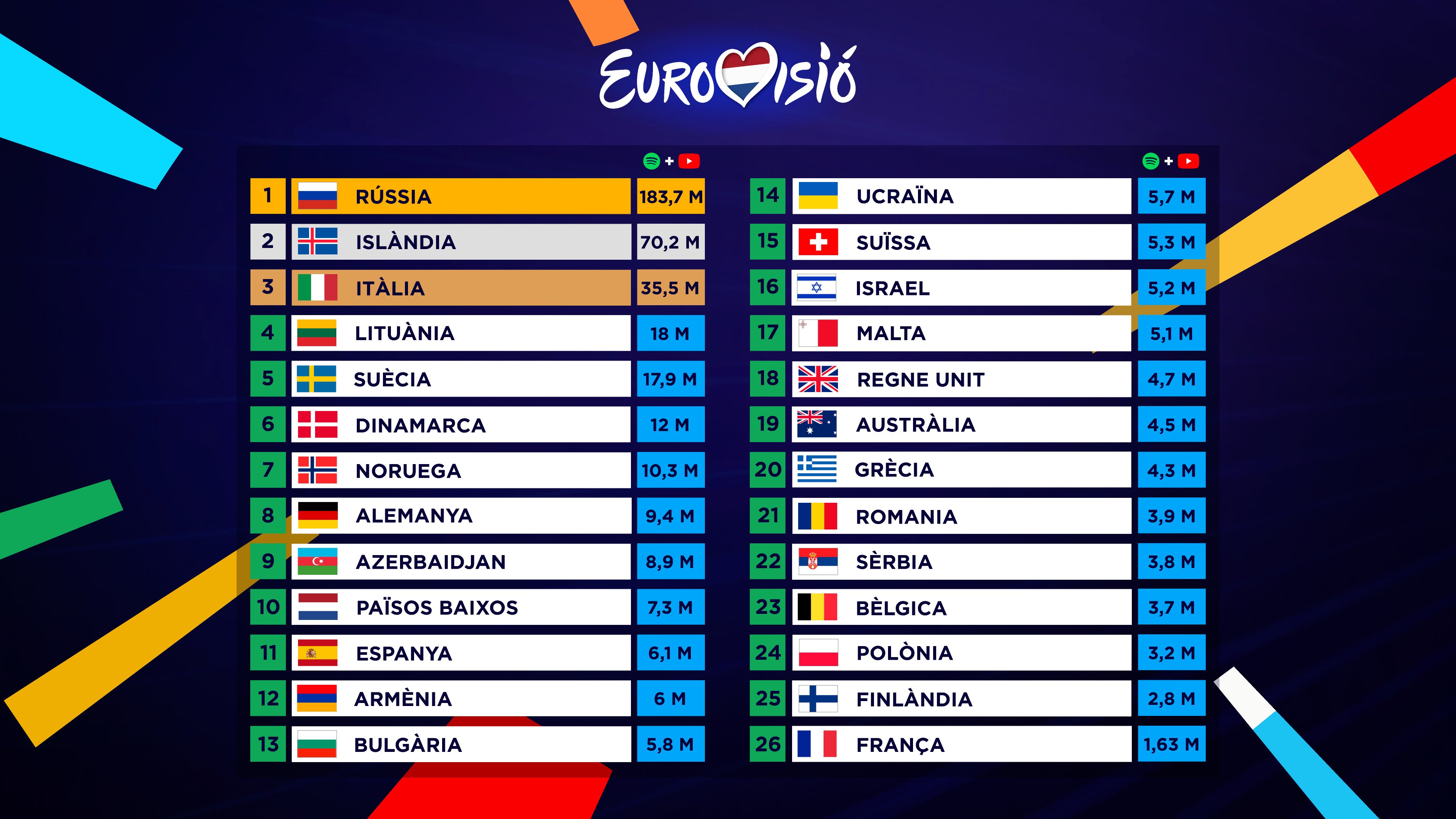 Guanyador ESC 2020 Resultats