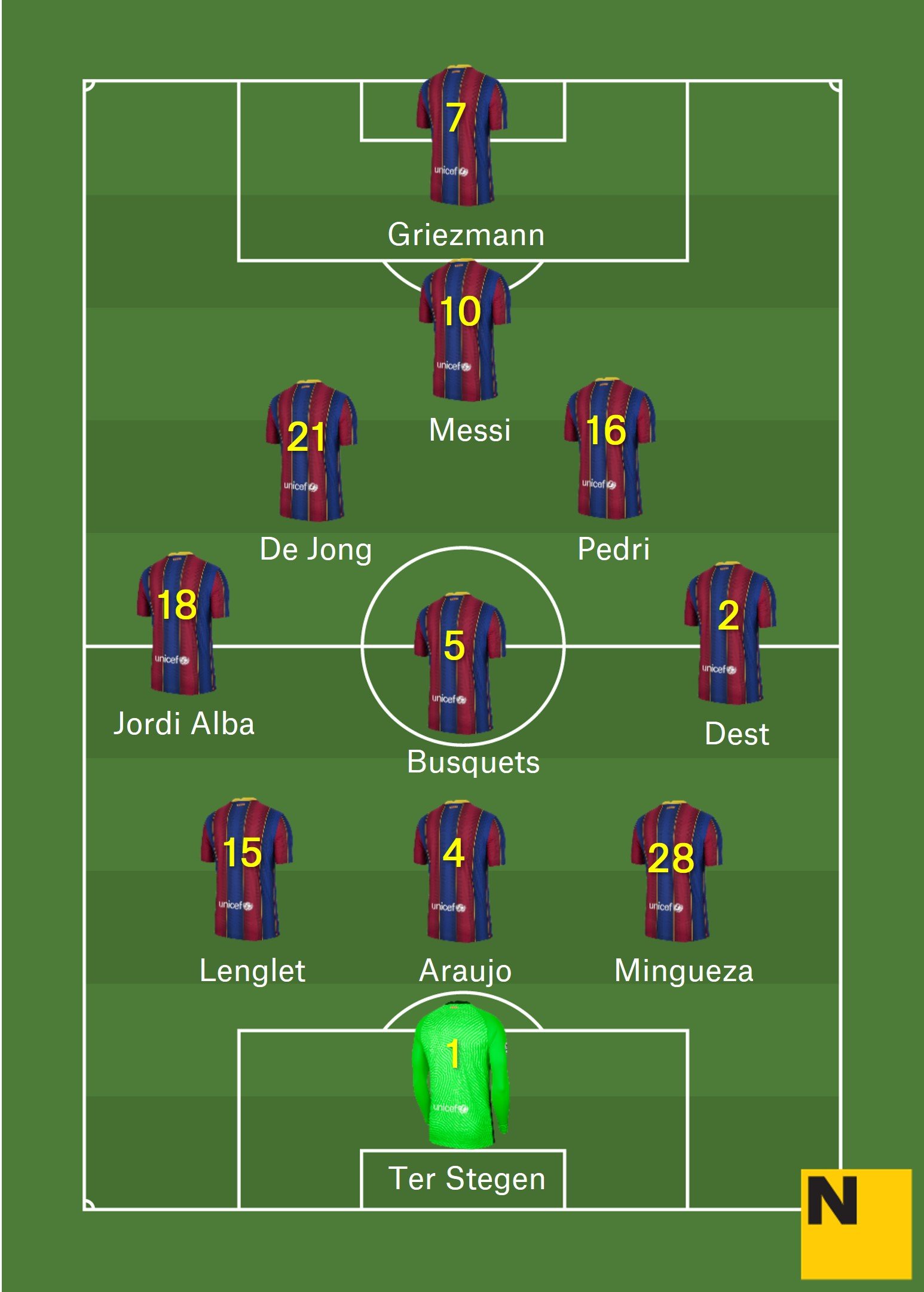 Alineació Osca Barça Lliga 2020 21