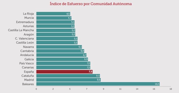 INDEZ ESFORC CCAA