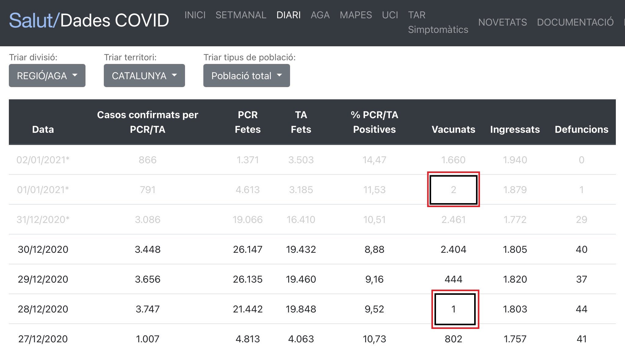 Datos covid