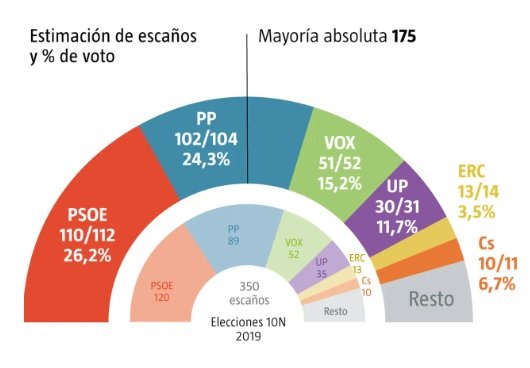 Encuesta a La Razón 4 enero