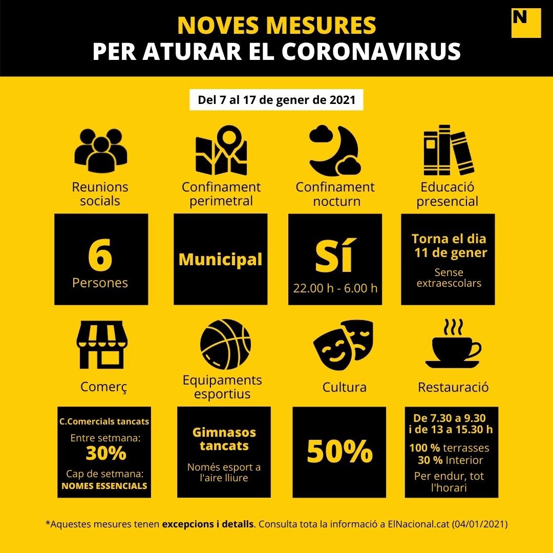 mesures covid 7 de gener