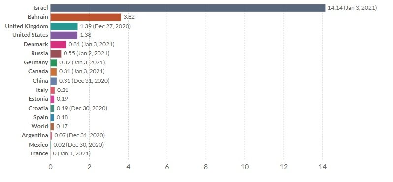 Our World In Data