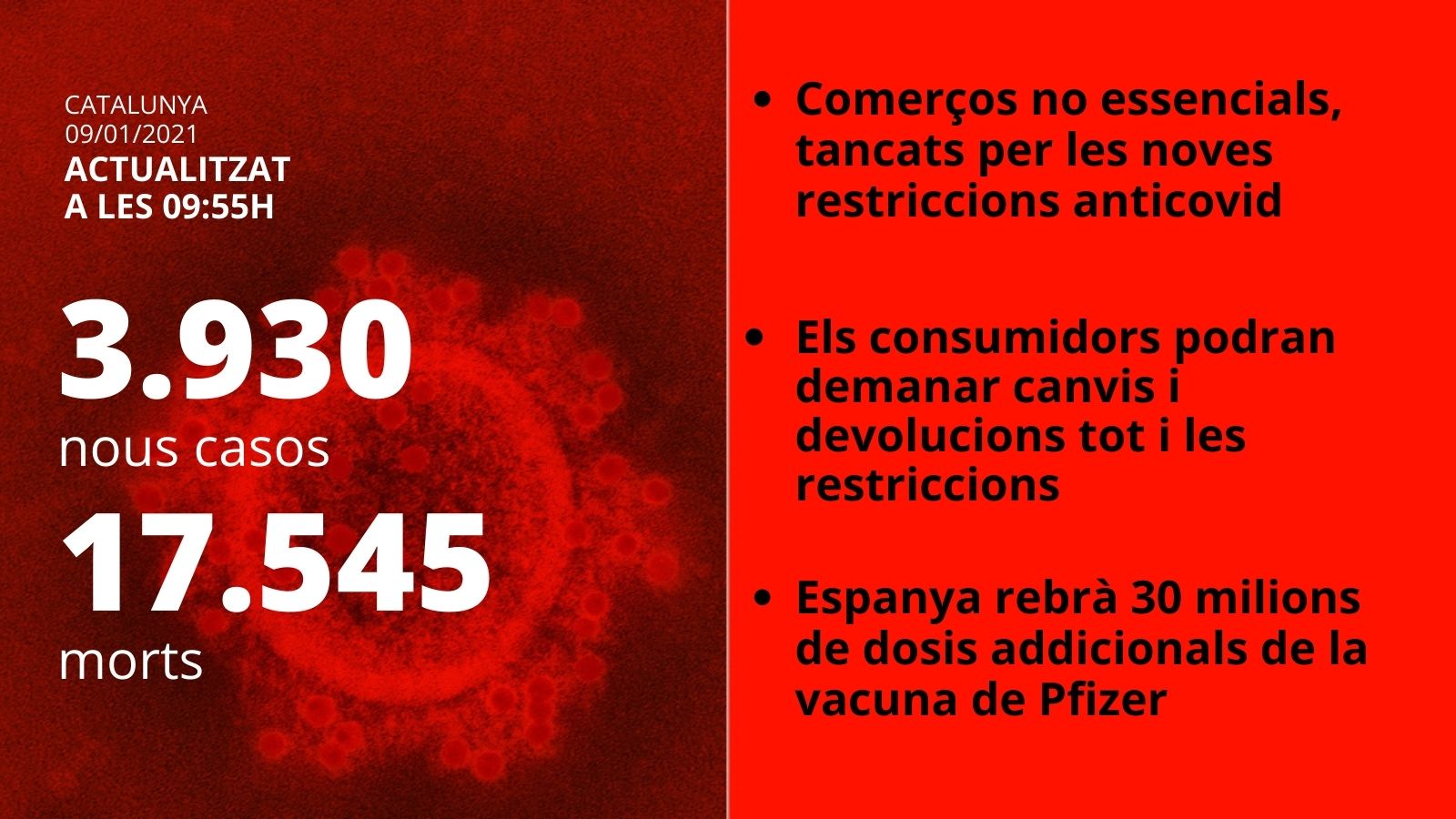 dades coronavirus 9 de gener 2021 dades coronavirus 9 de gener 2021