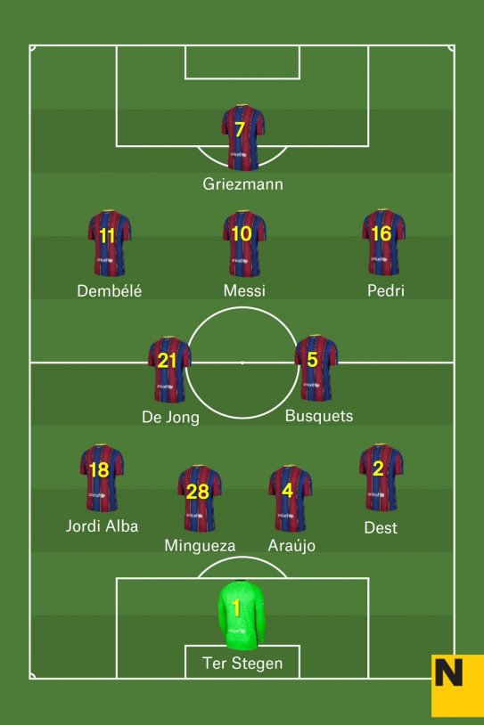 Alineació Granada Barça Lliga 2020 21